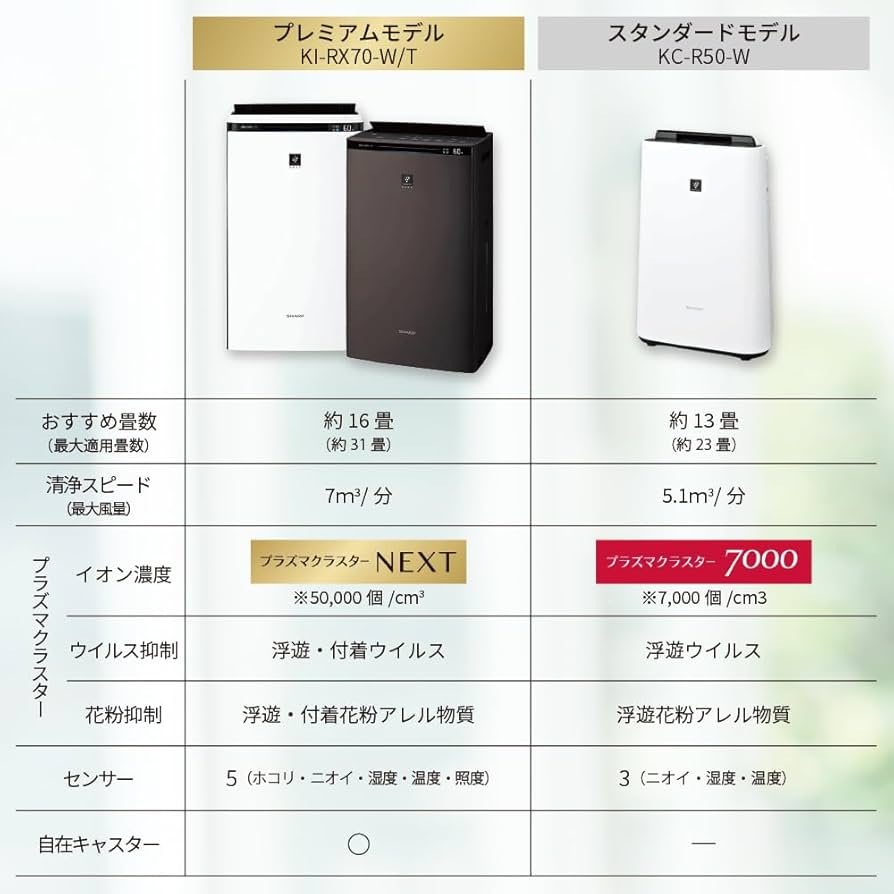 22年製SHARP NEXT プラズマクラスター加湿空気清浄機KI-RX70-T KI-RX70 | 空気清浄機：シャープ